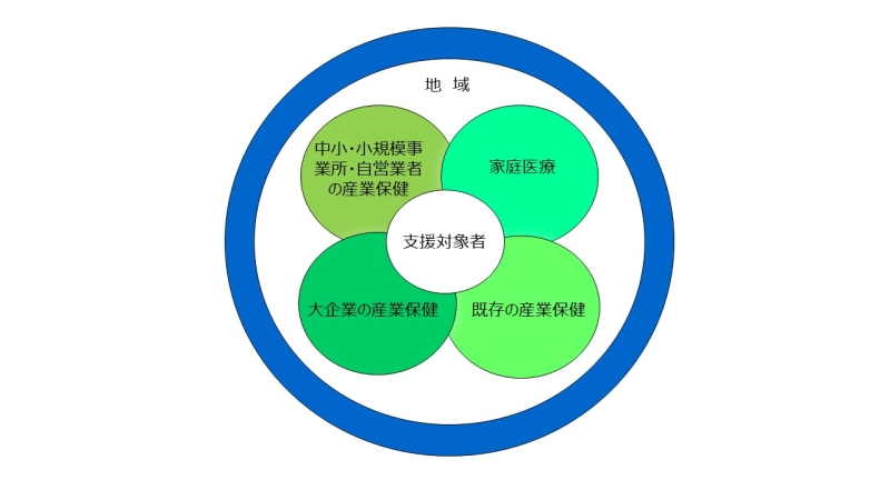 【産業保健チーム企画のご案内】発達特性を持つ医療者が安心安全に働くために ~多職種で語る~